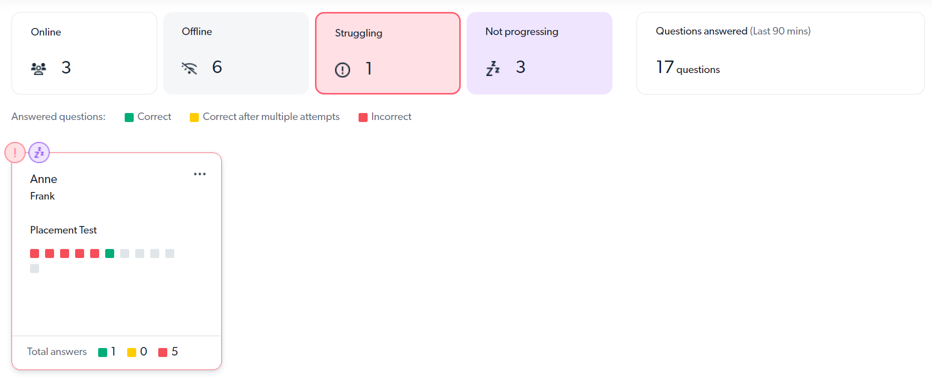 Struggling view
