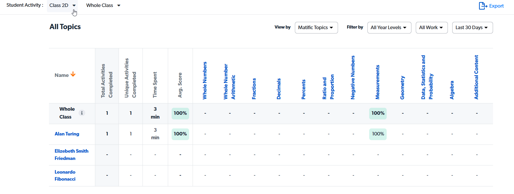 change default view of reports.gif