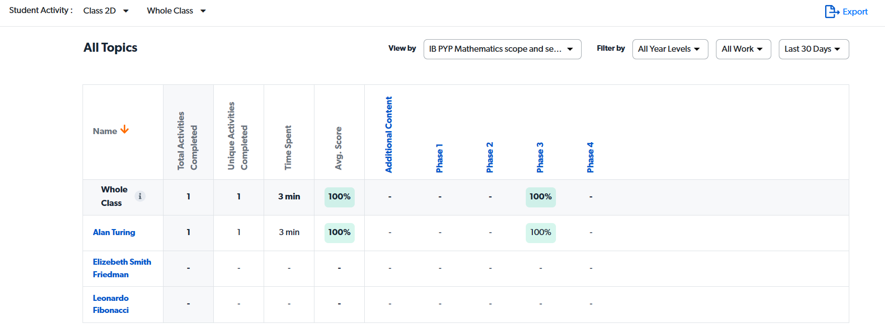 default view of reports.png