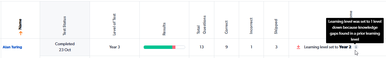 placement test outcome.png