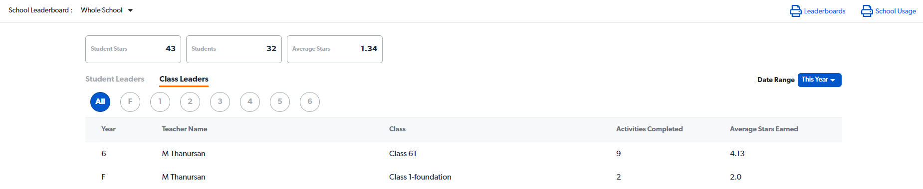 school leaderboard metrics class leaders.png