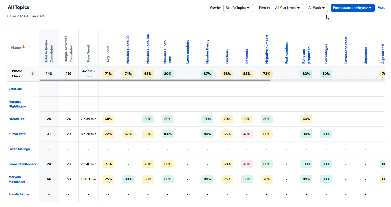 student activity filter.gif