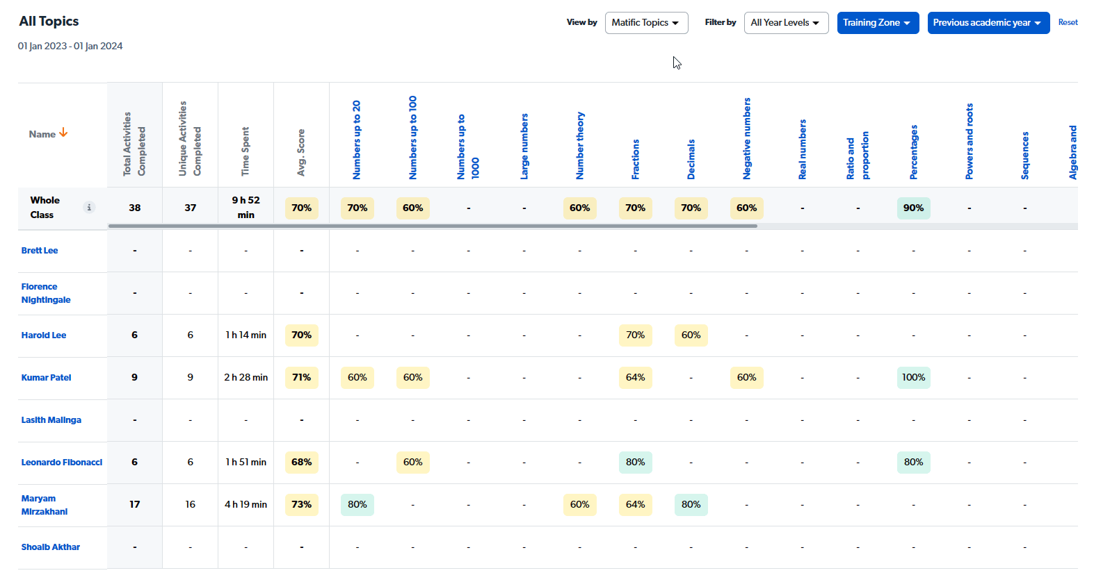 student activity topic level.gif
