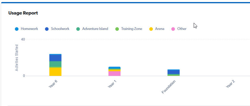 admin dash usage activities.gif