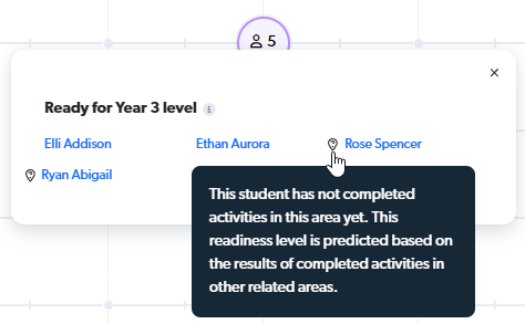 class readiness prediction related areas.png