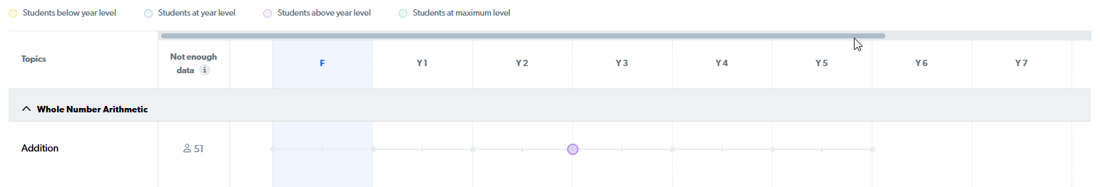class readiness prediction horizontal scrolling.gif