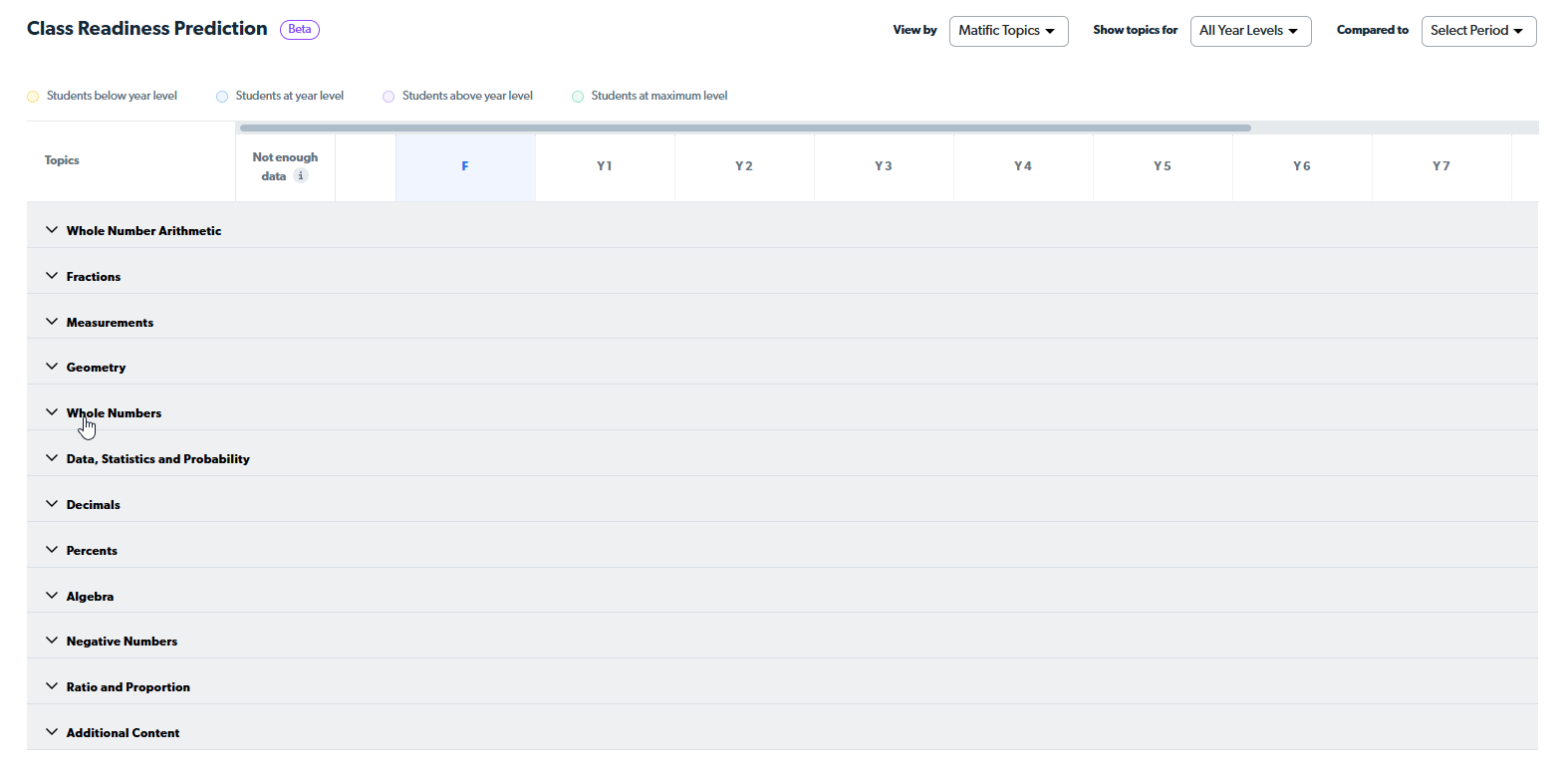 class readiness prediction accordions.gif