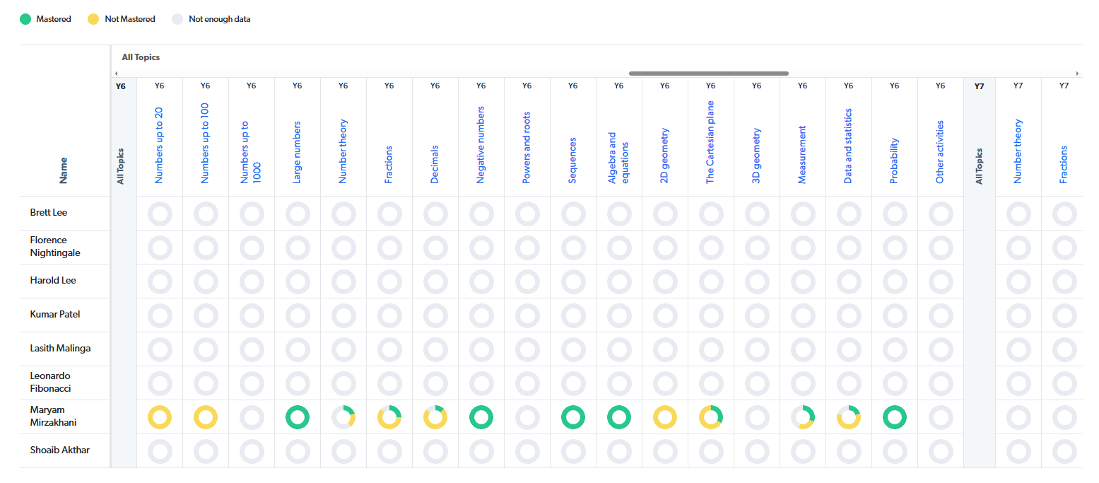 Student Mastery Report – Matific Help