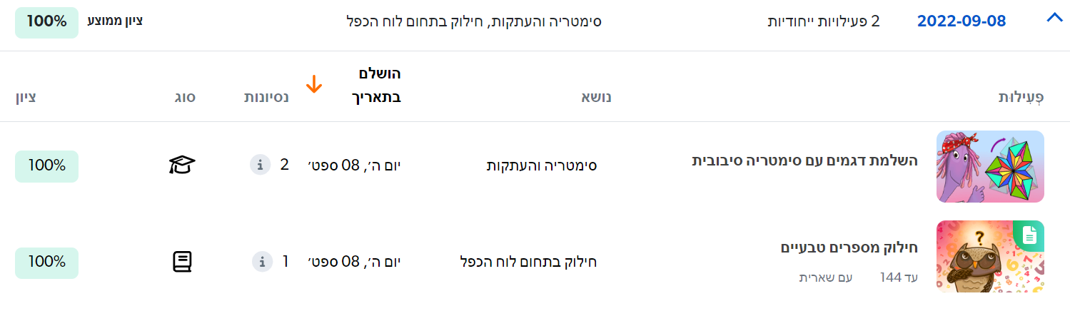 נסיונות_פעילות.png