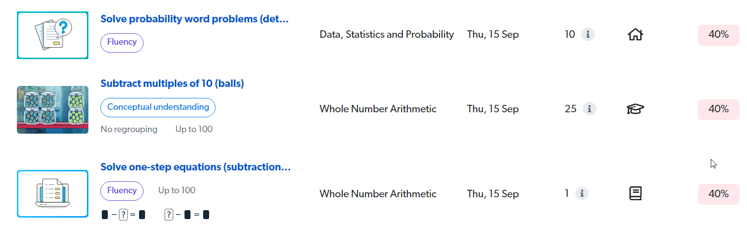 Visualizar um gráfico das tentativas para uma atividade