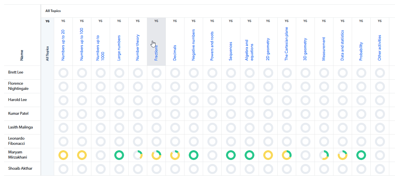 student mastery sub topics.gif