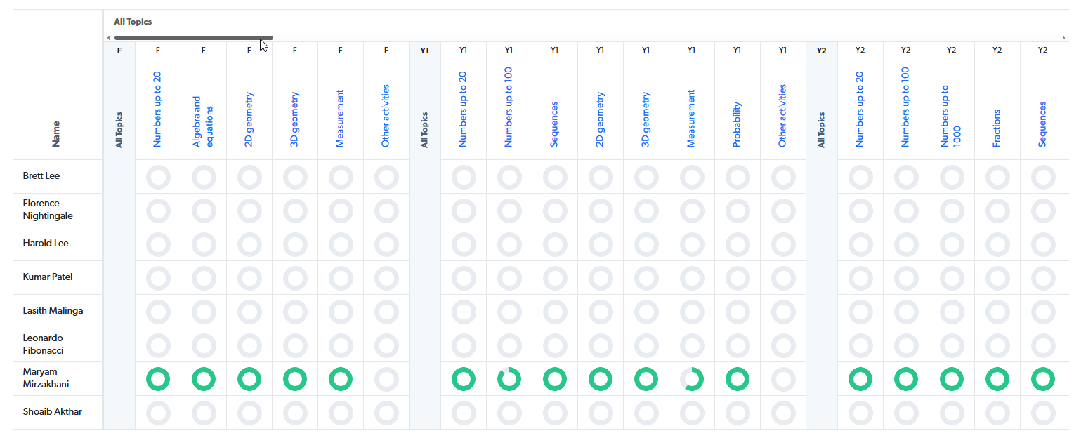 student mastery horizontal scrolling.gif