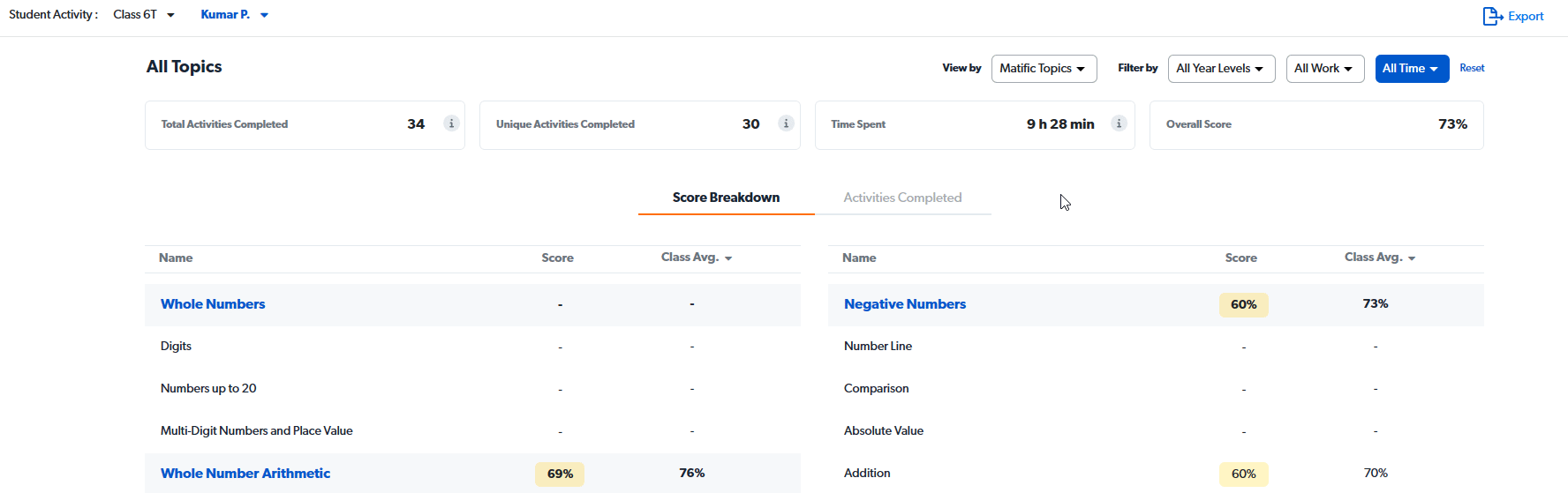 número de tentativas.gif