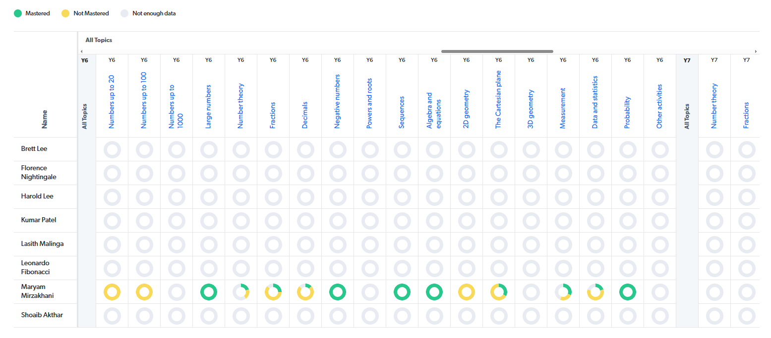 student mastery.png