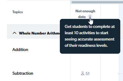 no hay suficientes datos en predicción de preparación de clase.png