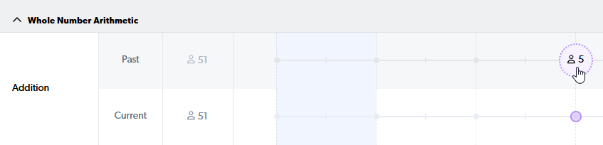 comparar predicción de preparación de clase pasada.png