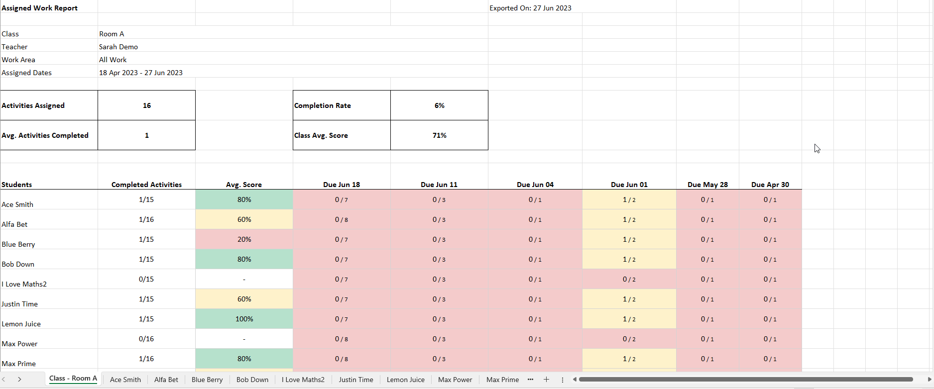 Relatório de trabalho atribuído