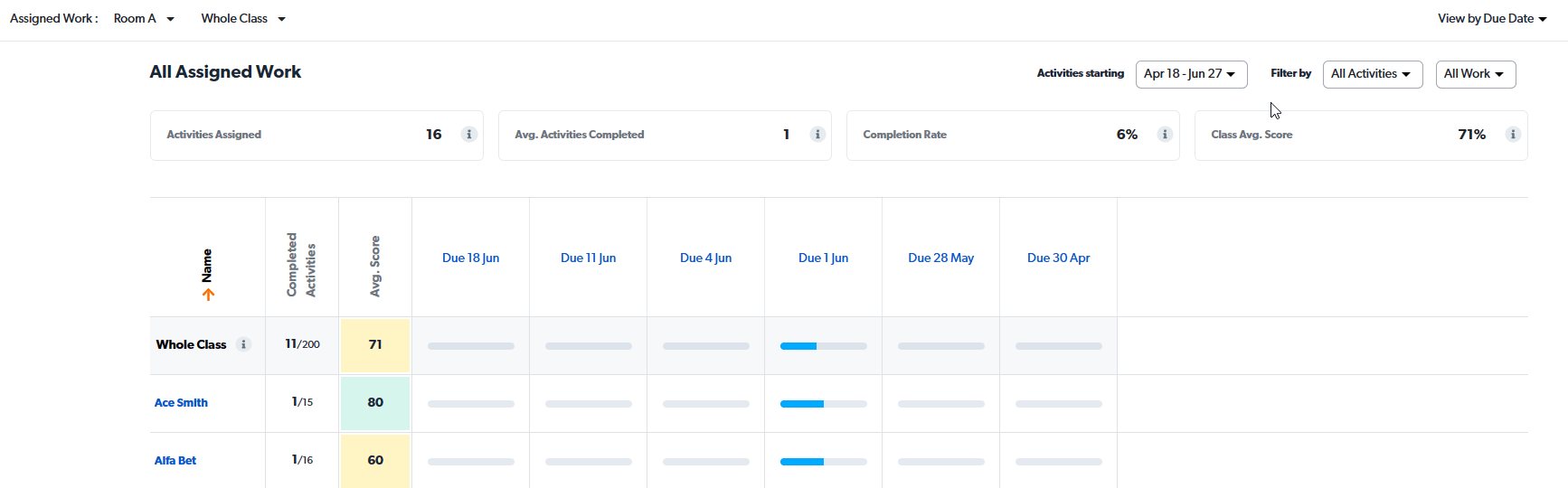 Assigned work report filters