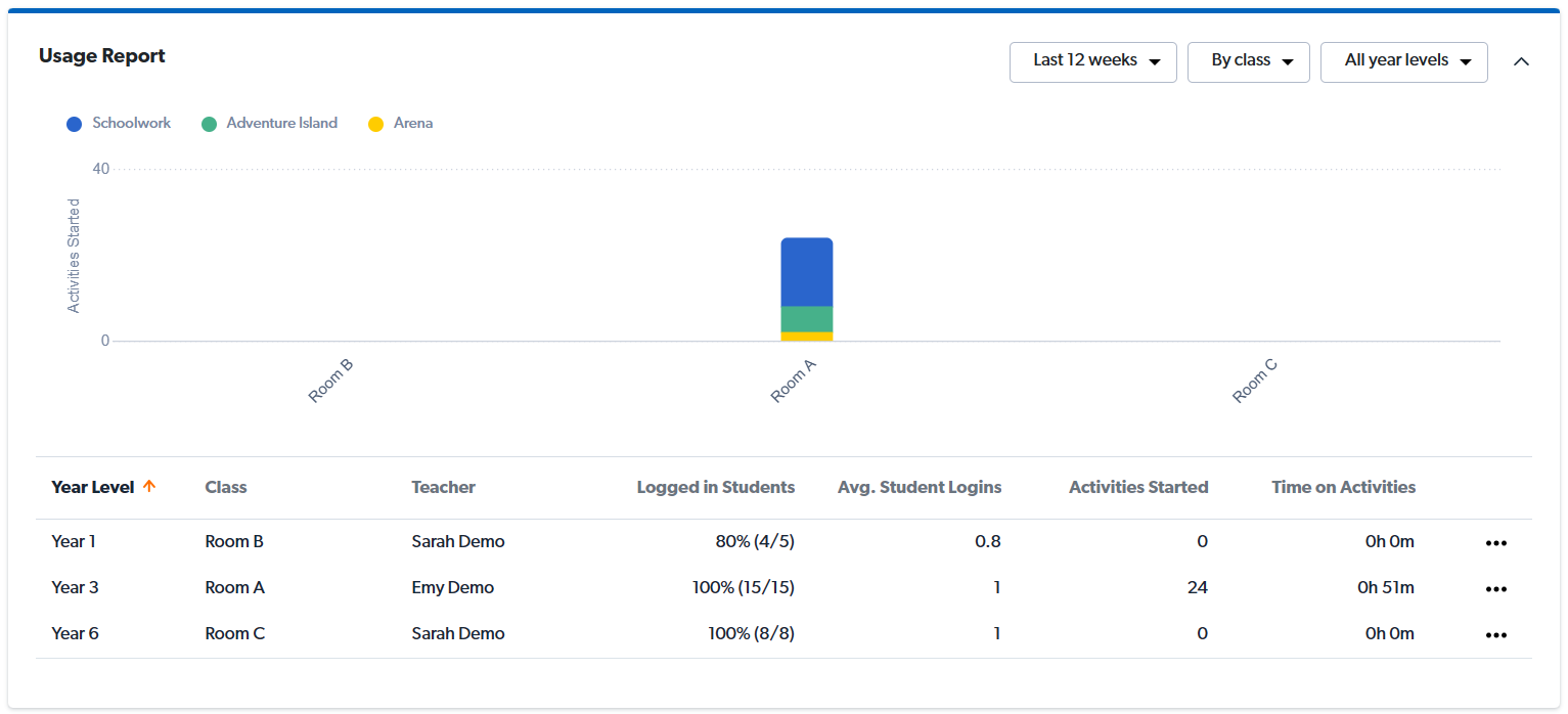 admin dash usage report.png