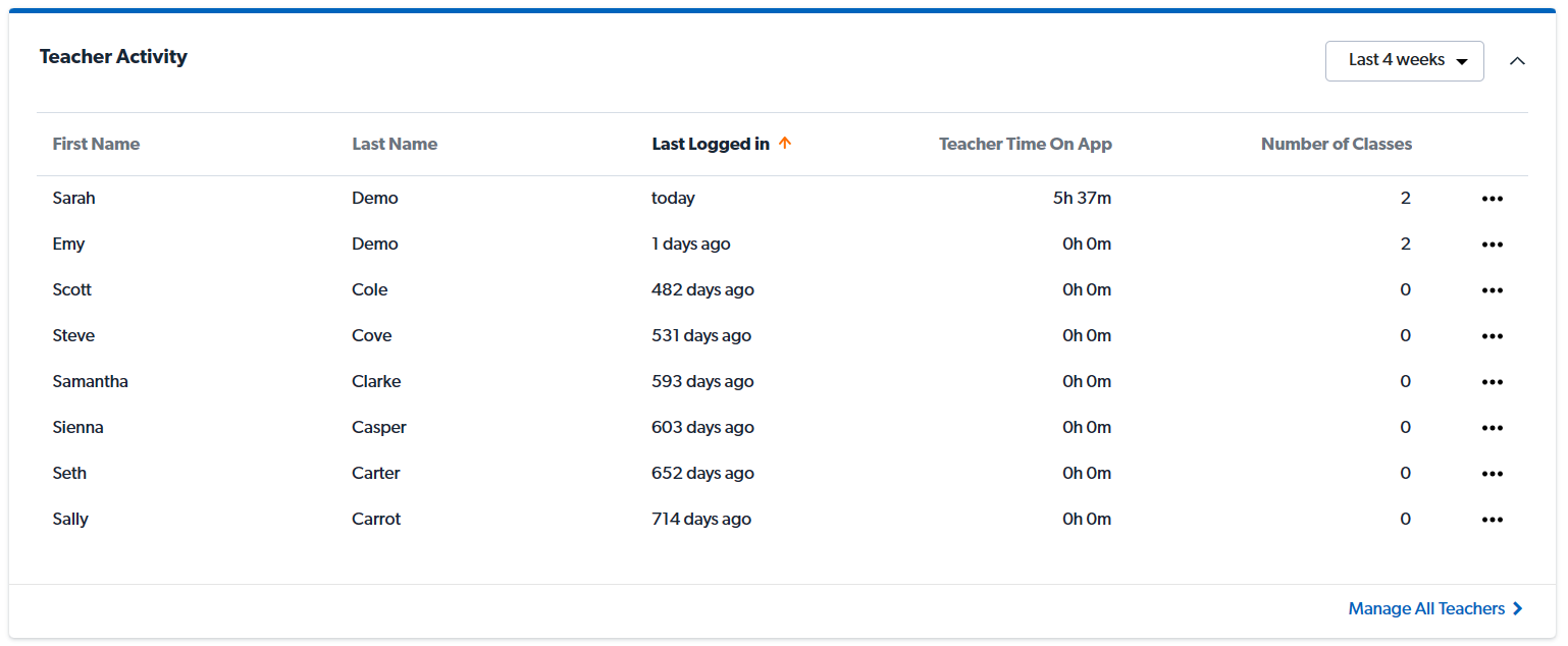 admin dash teacher activity.png