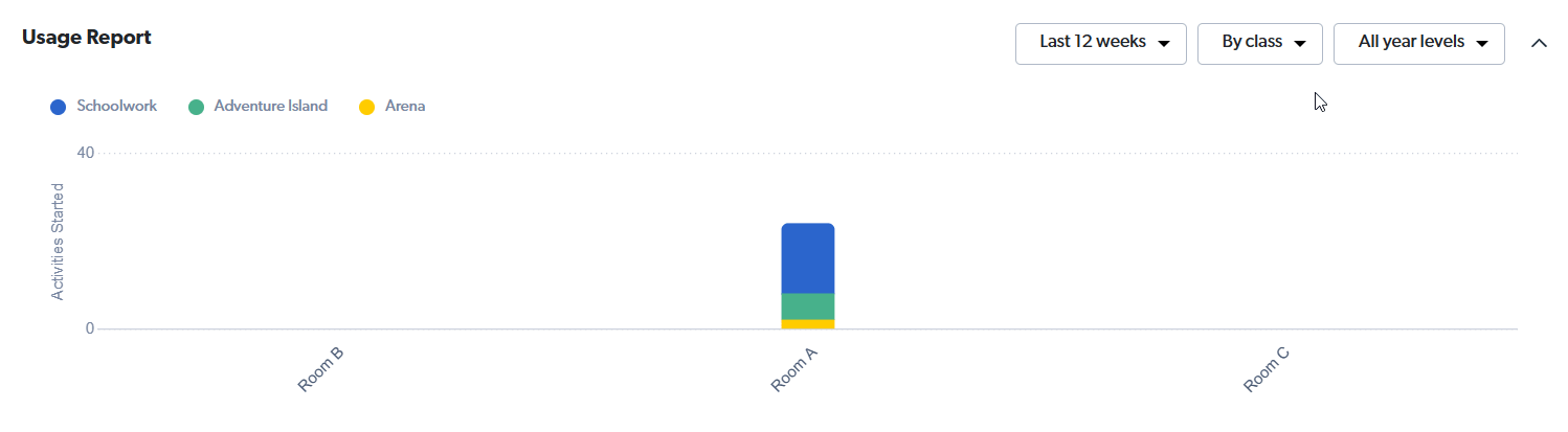 admin dash usage year level.gif