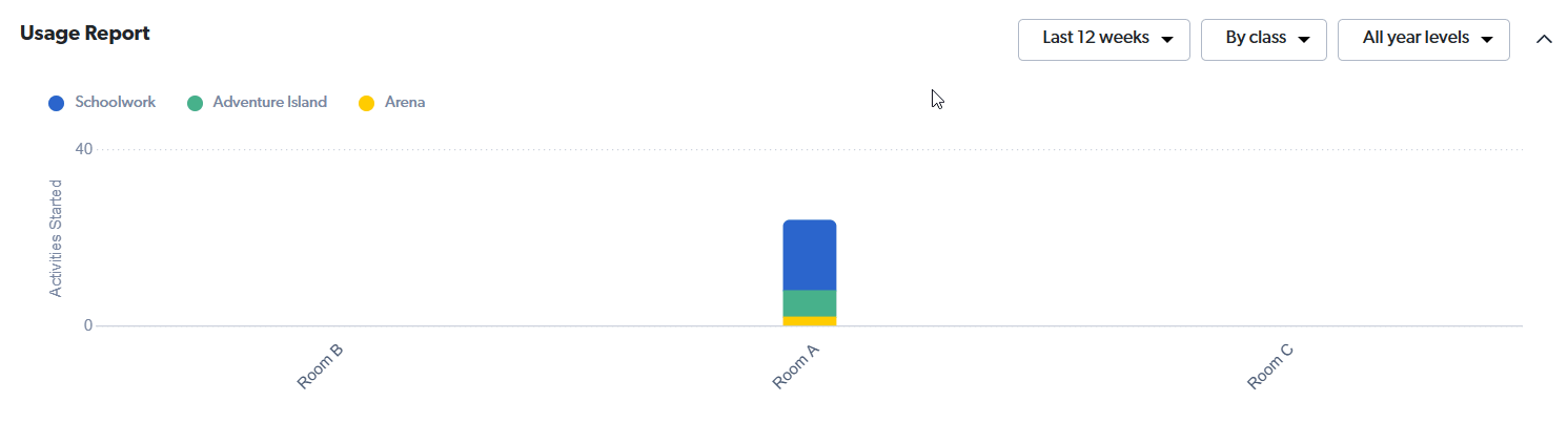 admin dash usage activities.gif