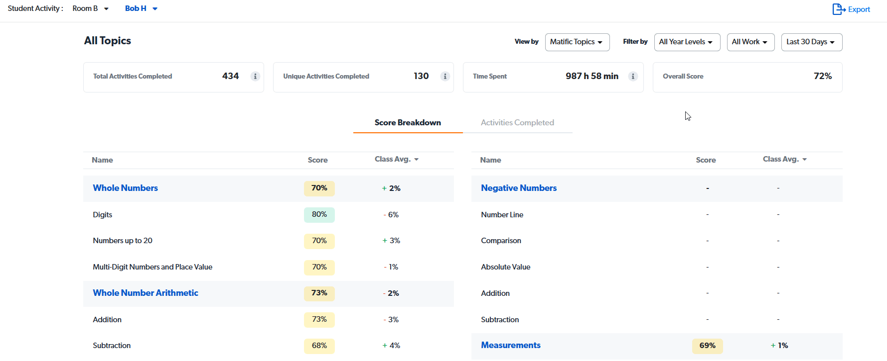 Öğrencilerin etkinlikleri iki sekme altında görüntülenir