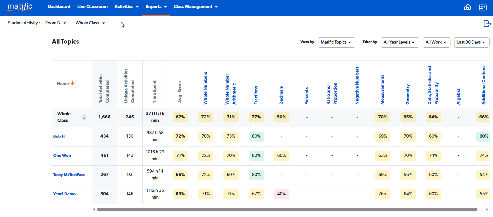 select whole class or student.gif