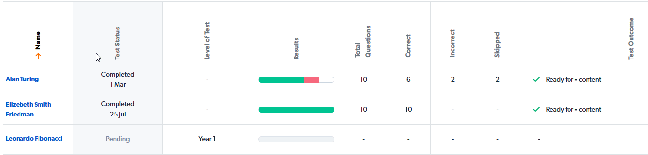 sort placement test.gif