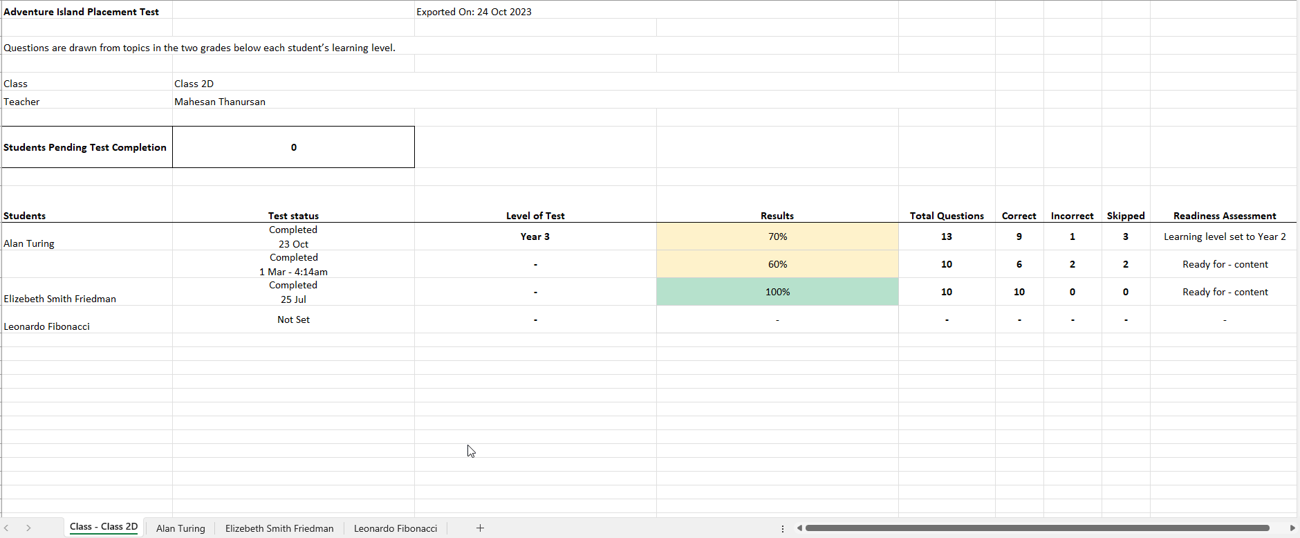 placement test report.gif