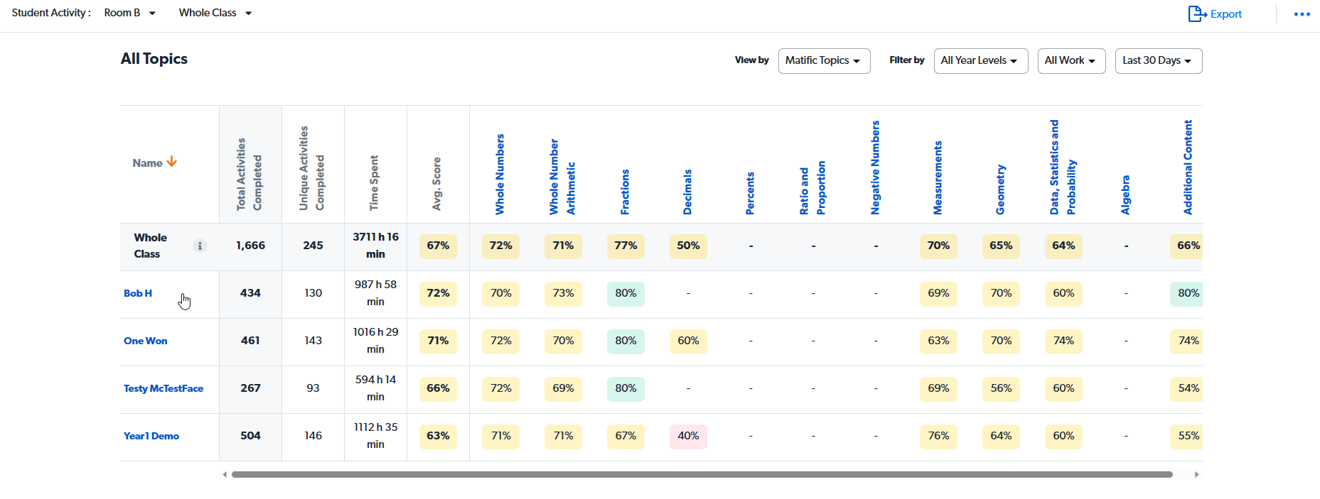 Select a student to view detailed information about their activity