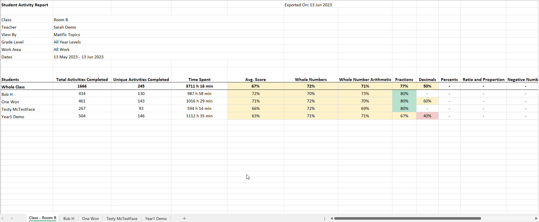 You can view details of the class and each student in the report