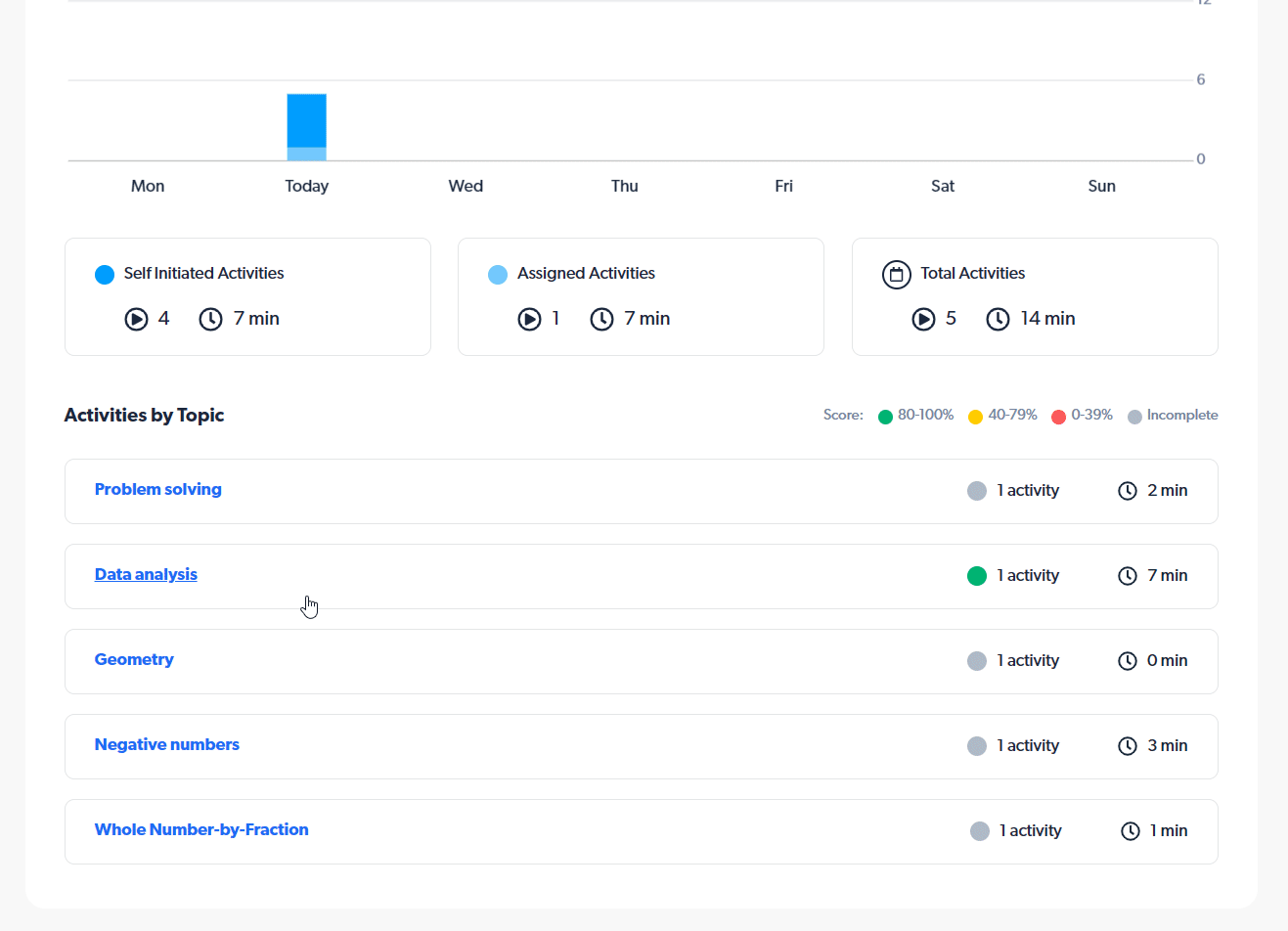 parent dash click topic.gif