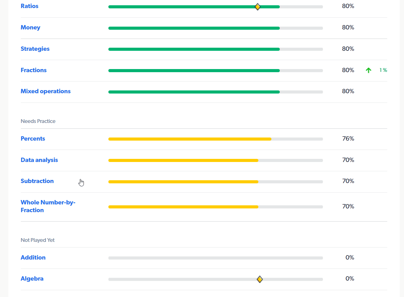 parent dash activities under topic.gif