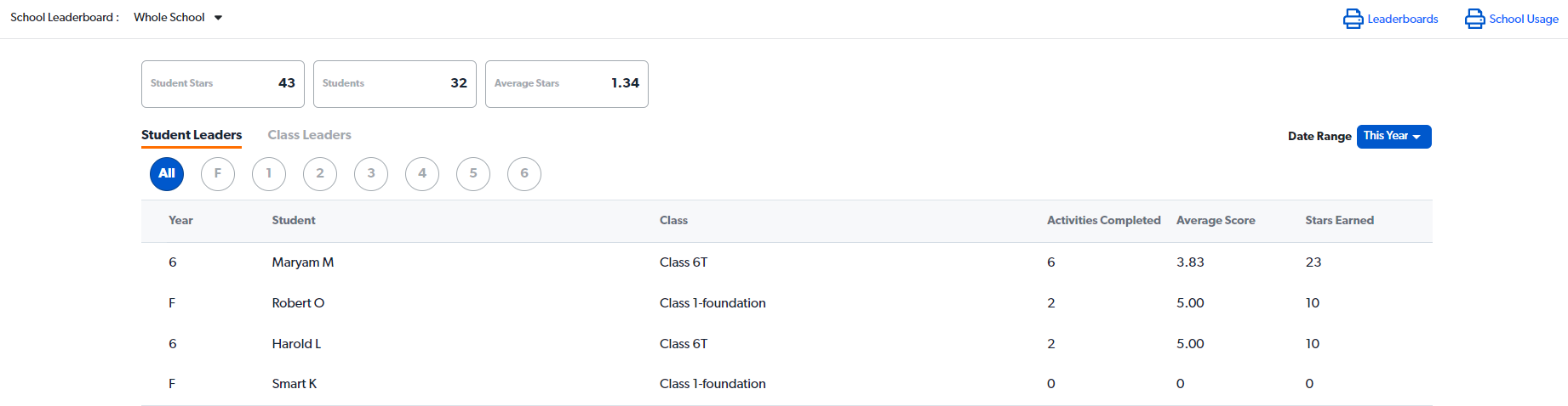 school leaderboard metrics.png
