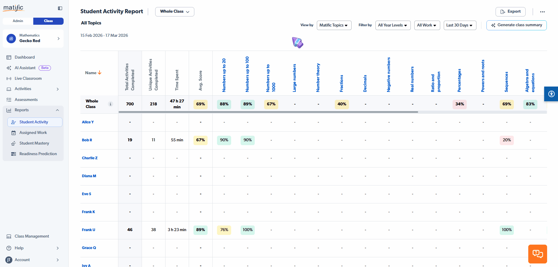 Student Activity Report Show empty topics.gif