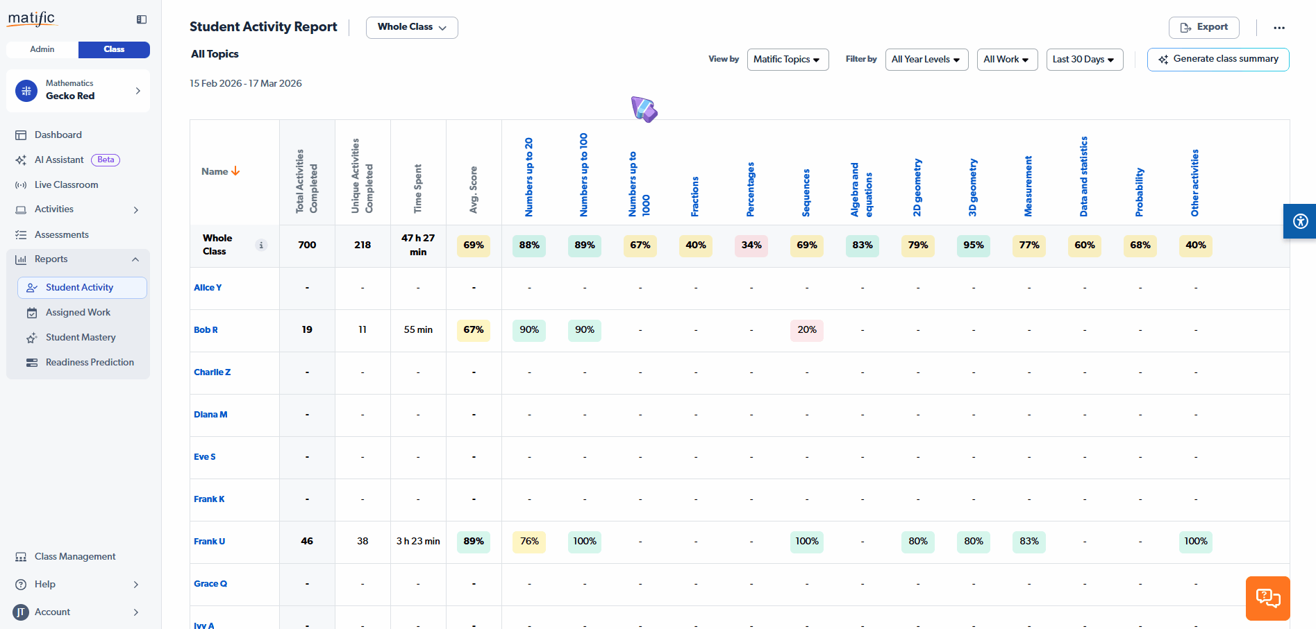 Student Activity Report Breakdown report.gif