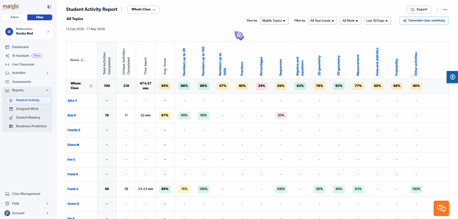 Student Activity Report Generate class summary.gif